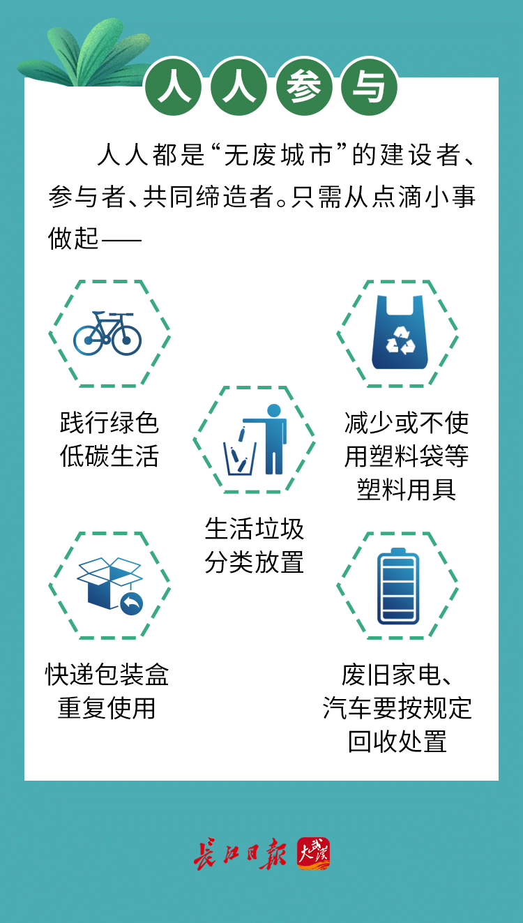 無(wú)廢城市”建設(shè)